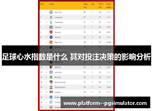 足球心水指数是什么 其对投注决策的影响分析