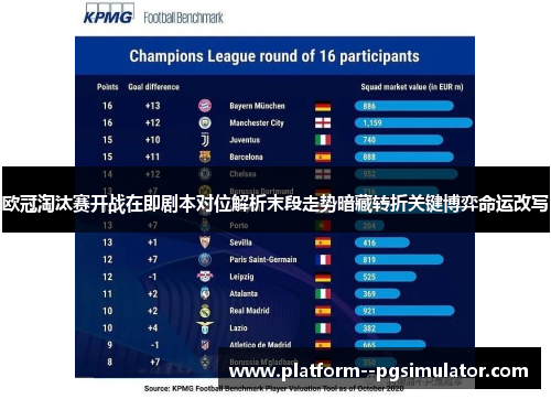 欧冠淘汰赛开战在即剧本对位解析末段走势暗藏转折关键博弈命运改写