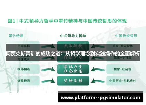 阿贾克斯青训的成功之道：从哲学理念到实践操作的全面解析